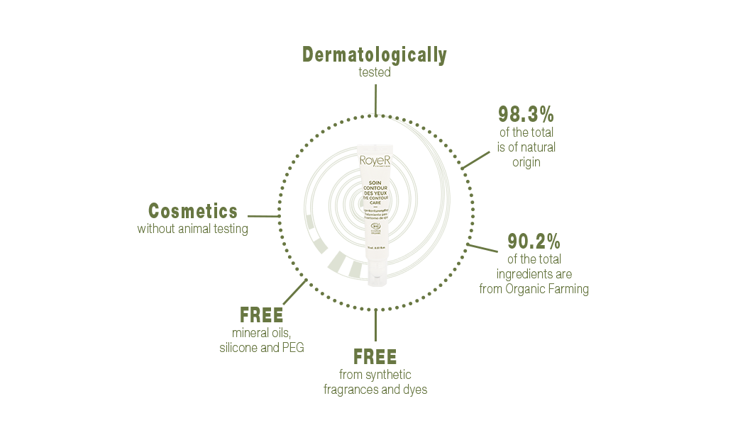 Eye contour care royer organic cosmetic